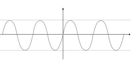 正弦波的曲线