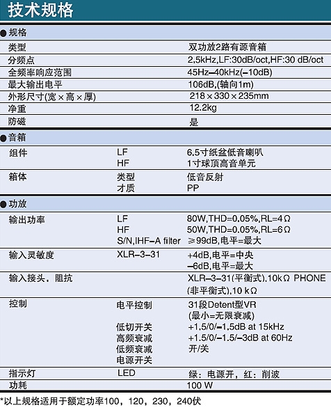 Yamaha MSP7 Studio 小改款之后的评测- Midifan：我们关注电脑音乐